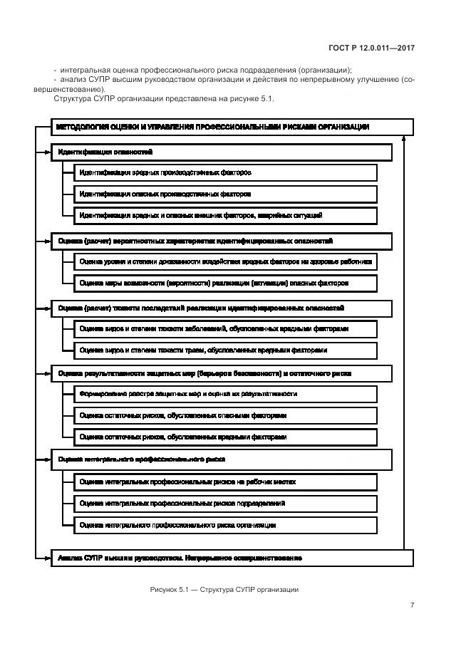 ГОСТ Р 12.0.011-2017, страница 13