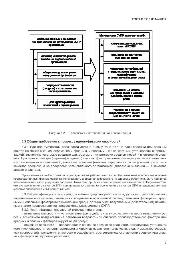 ГОСТ Р 12.0.011-2017, страница 15