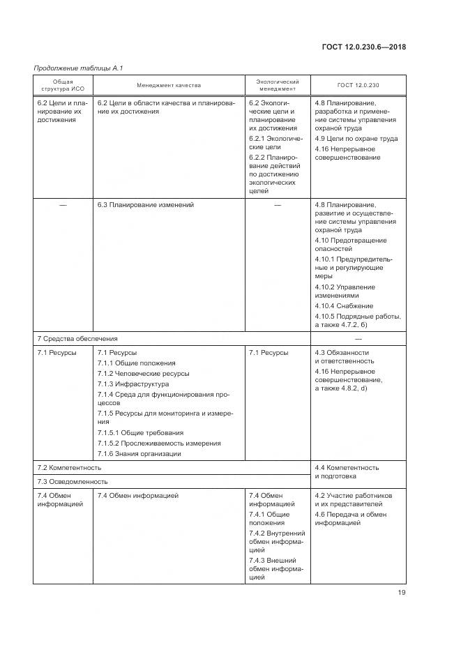 ГОСТ 12.0.230.6-2018, страница 25