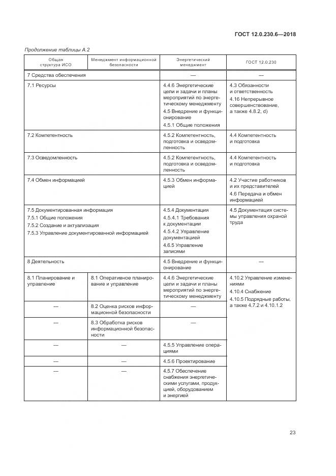 ГОСТ 12.0.230.6-2018, страница 29