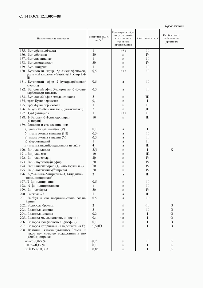 ГОСТ 12.1.005-88, страница 15