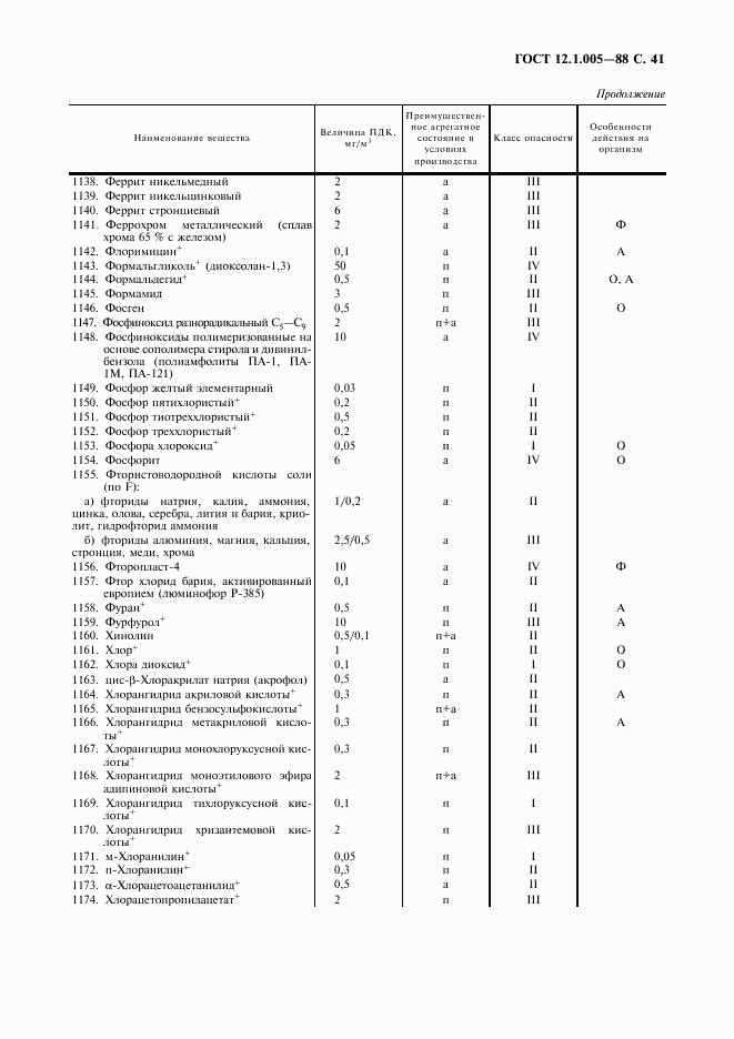 ГОСТ 12.1.005-88, страница 42