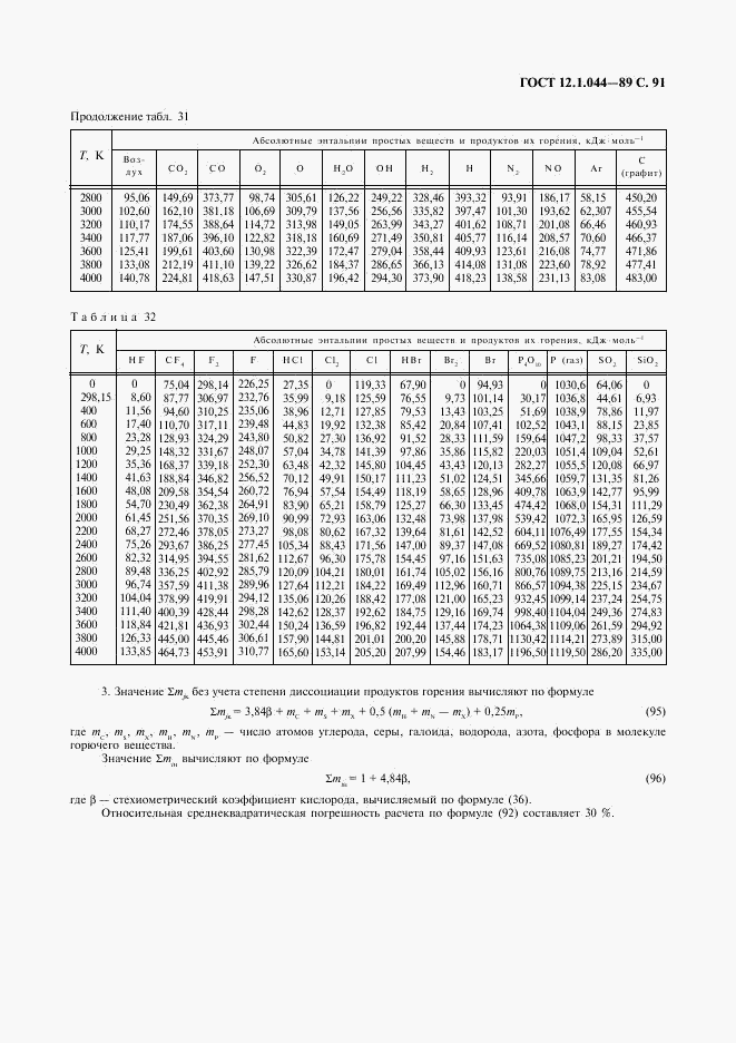 ГОСТ 12.1.044-89, страница 92