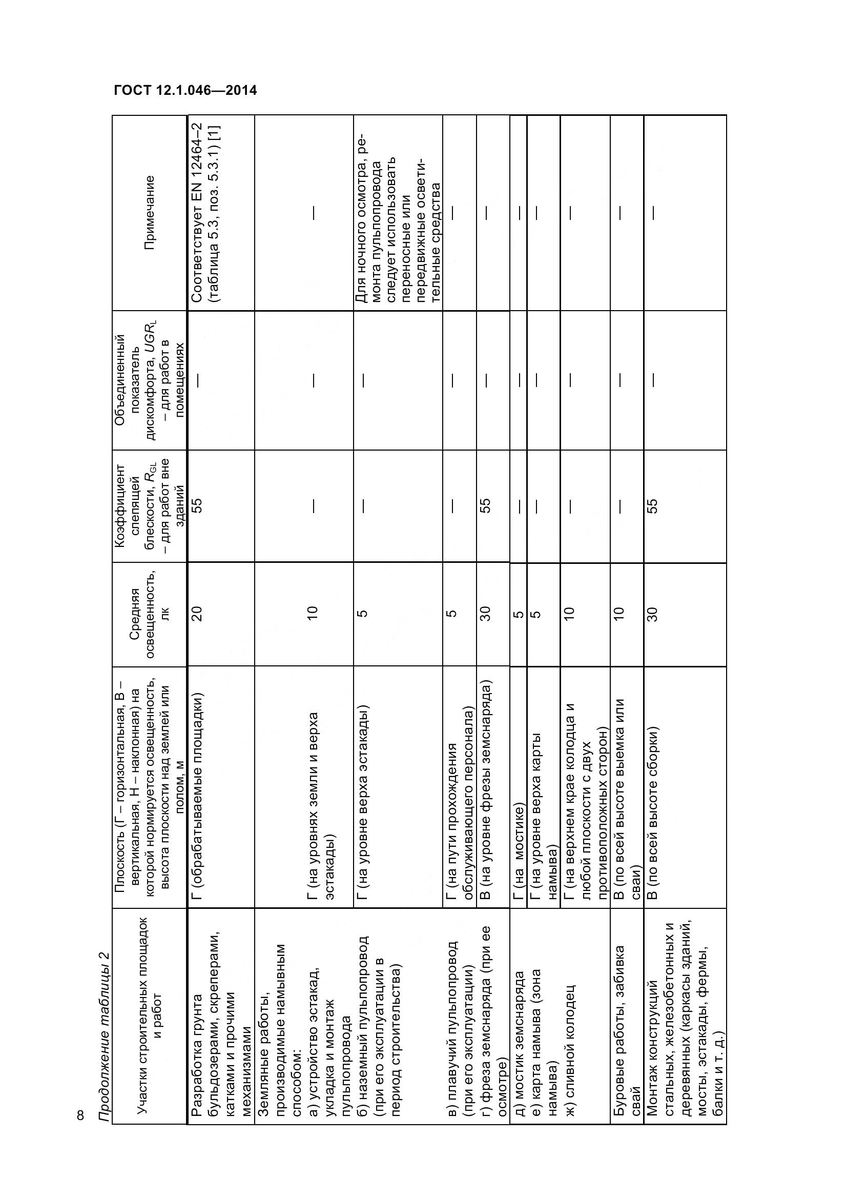 ГОСТ 12.1.046-2014, страница 13
