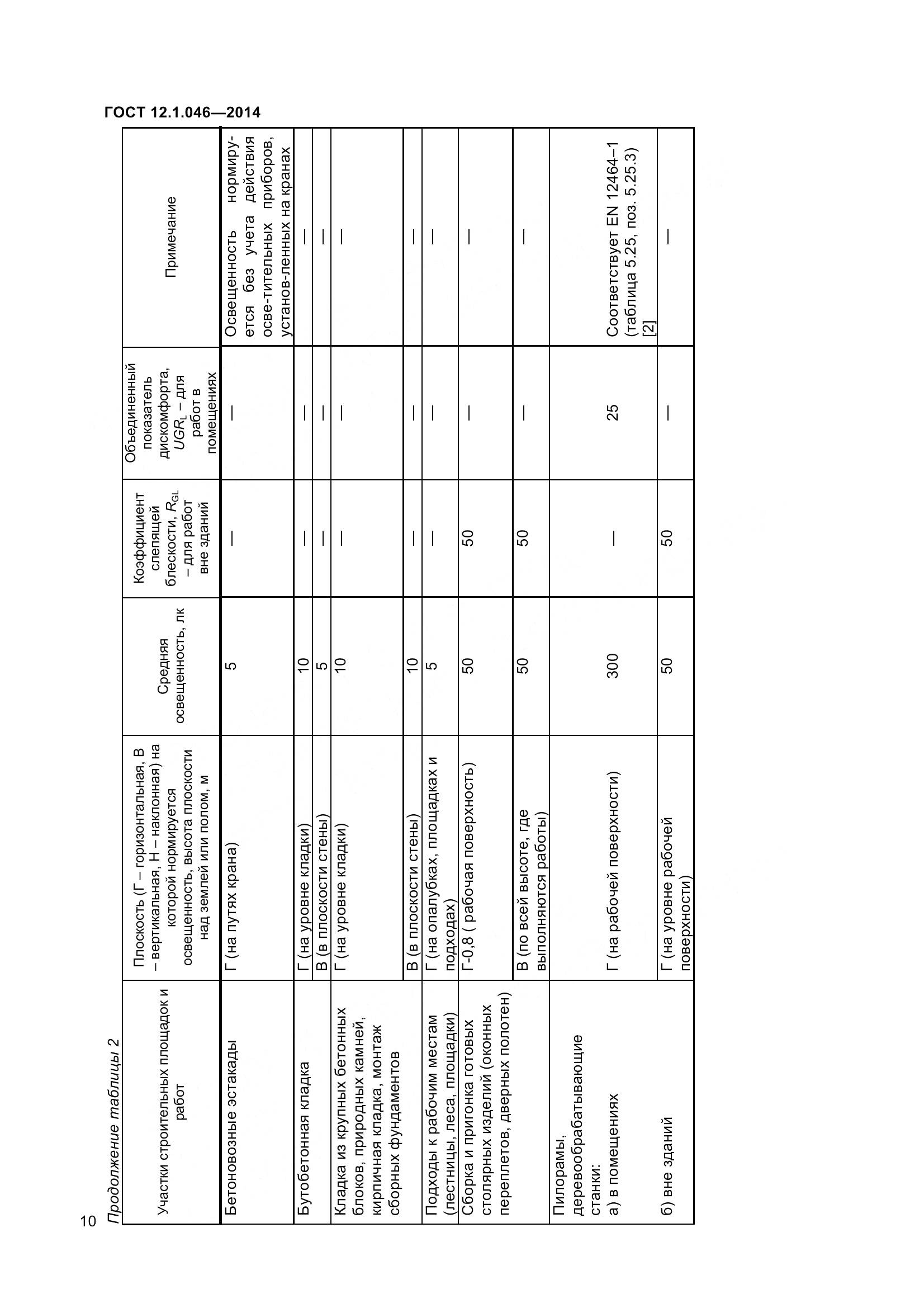 ГОСТ 12.1.046-2014, страница 15