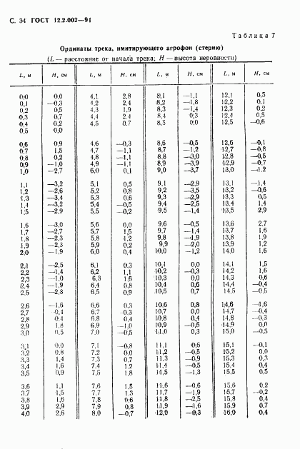 ГОСТ 12.2.002-91, страница 35