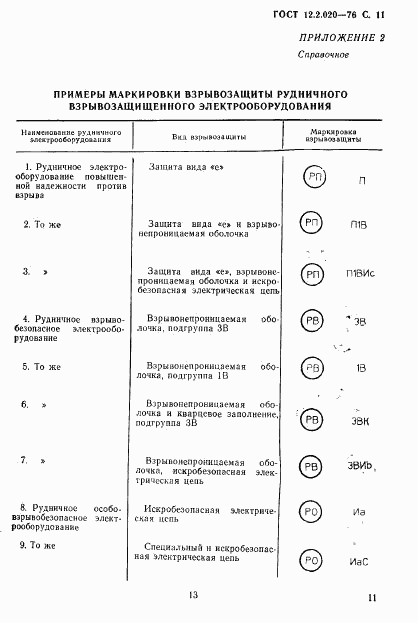 ГОСТ 12.2.020-76, страница 13