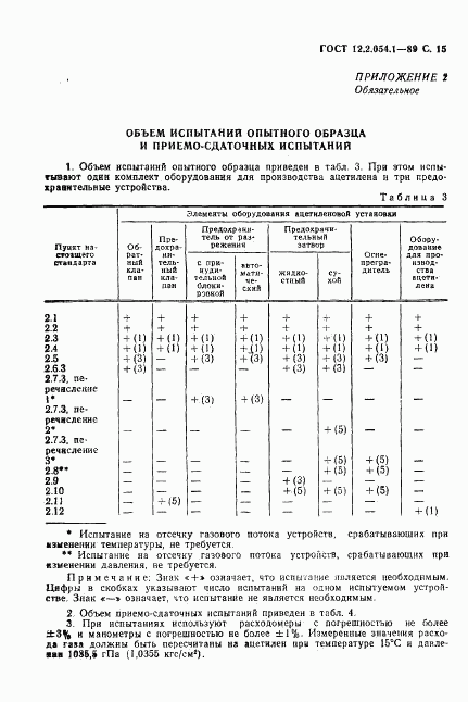 ГОСТ 12.2.054.1-89, страница 16