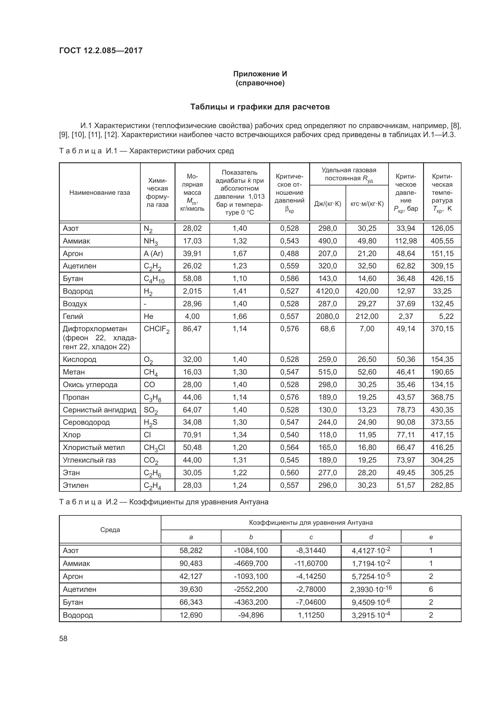 ГОСТ 12.2.085-2017, страница 64