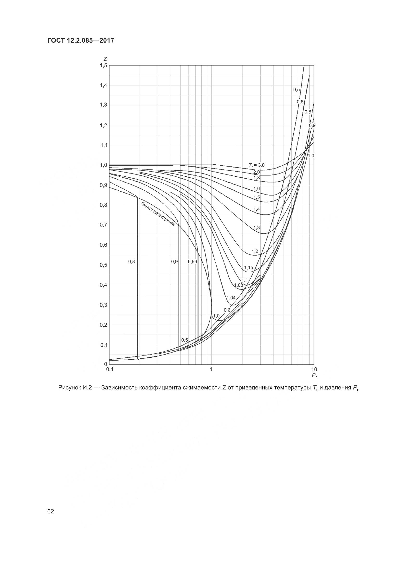 ГОСТ 12.2.085-2017, страница 68