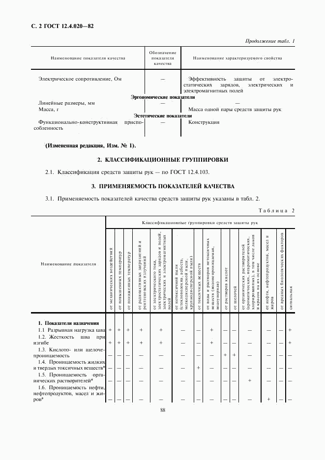 ГОСТ 12.4.020-82, страница 2