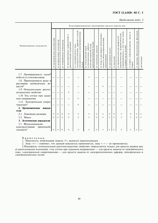 ГОСТ 12.4.020-82, страница 3