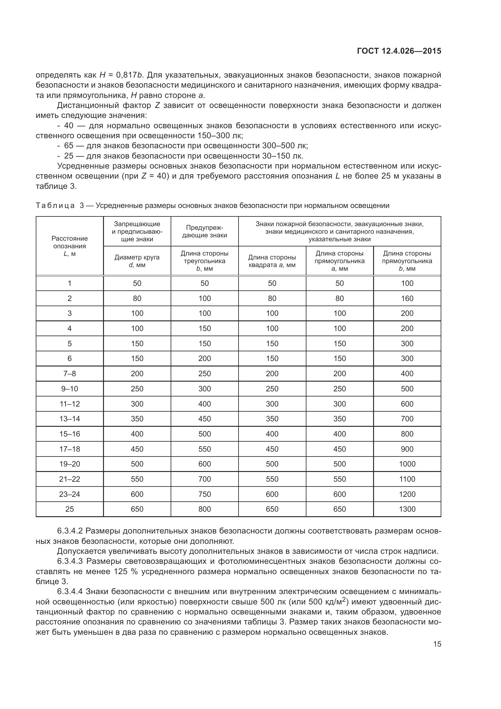 ГОСТ 12.4.026-2015, страница 22