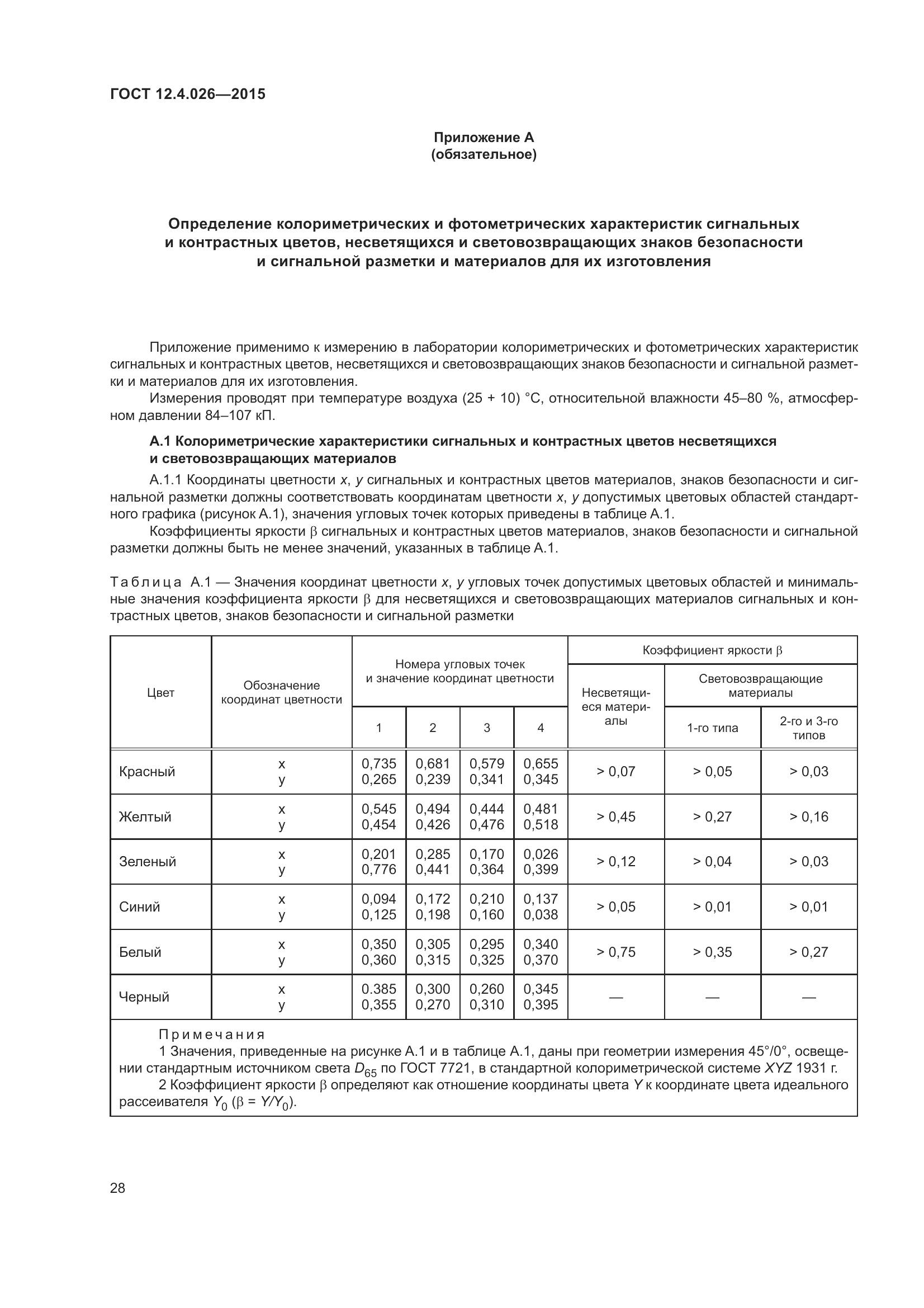 ГОСТ 12.4.026-2015, страница 35