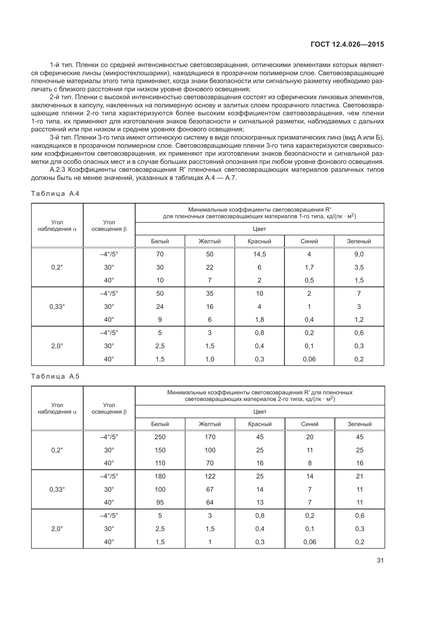 ГОСТ 12.4.026-2015, страница 38