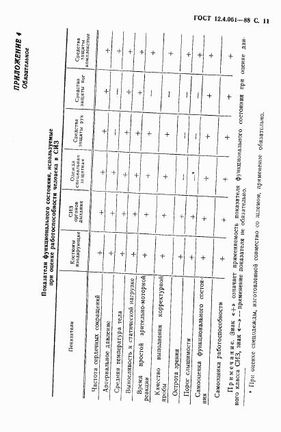 ГОСТ 12.4.061-88, страница 12
