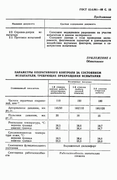 ГОСТ 12.4.061-88, страница 14