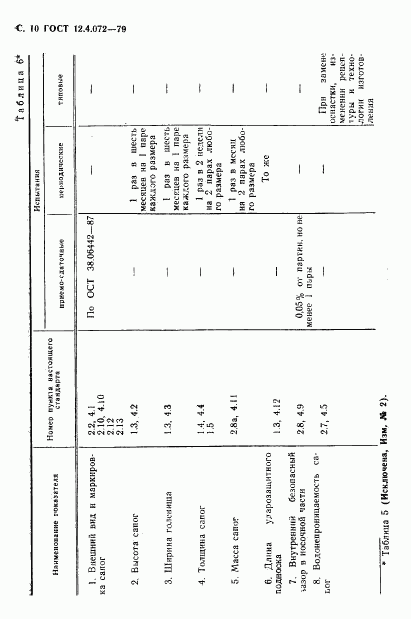ГОСТ 12.4.072-79, страница 11