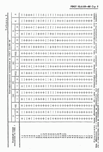 ГОСТ 12.4.153-85, страница 7