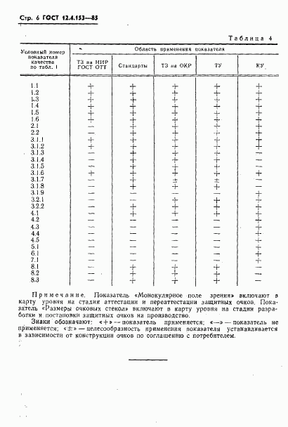 ГОСТ 12.4.153-85, страница 8