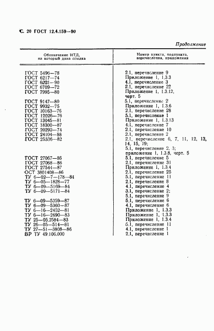 ГОСТ 12.4.159-90, страница 21