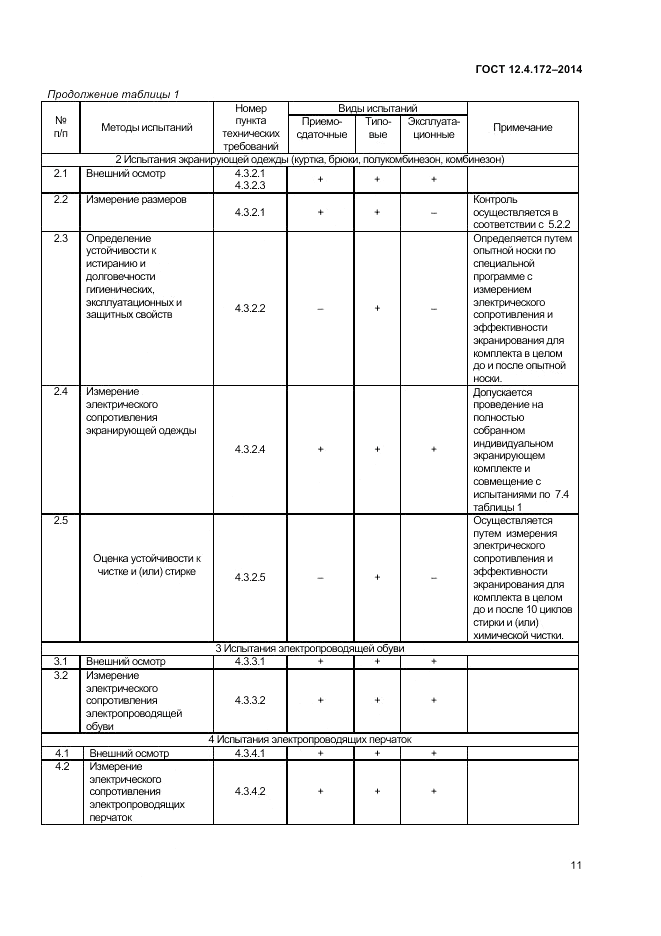ГОСТ 12.4.172-2014, страница 15