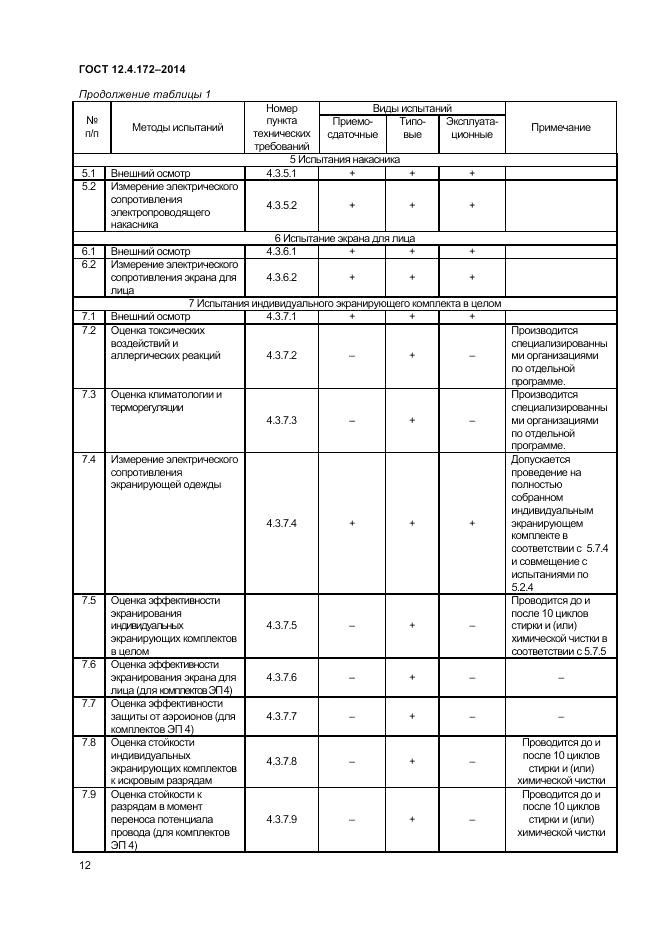 ГОСТ 12.4.172-2014, страница 16