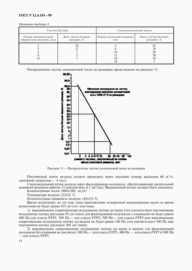 ГОСТ Р 12.4.191-99, страница 16
