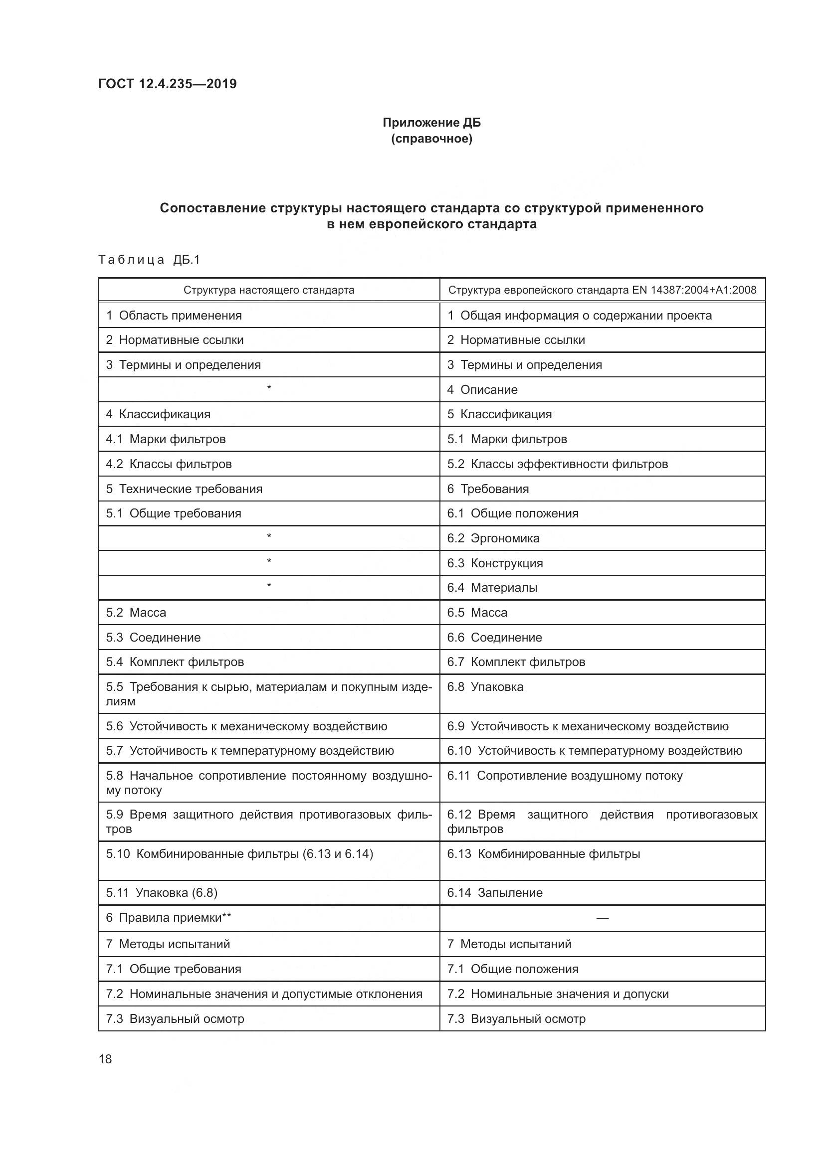 ГОСТ 12.4.235-2019, страница 24