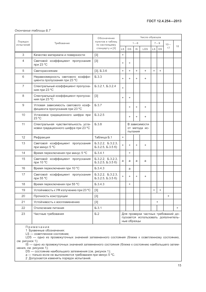 ГОСТ 12.4.254-2013, страница 19