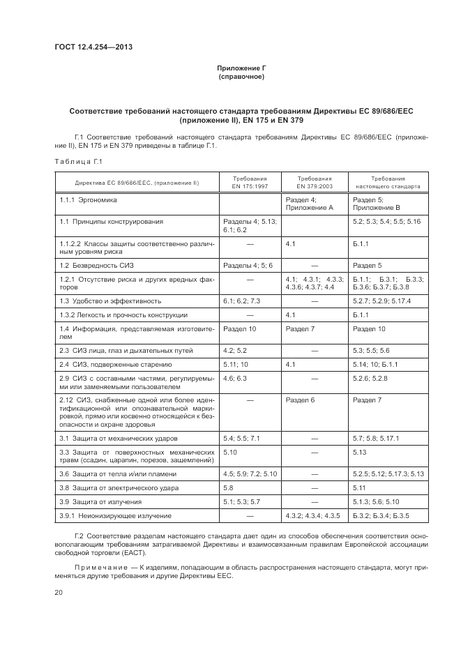 ГОСТ 12.4.254-2013, страница 24