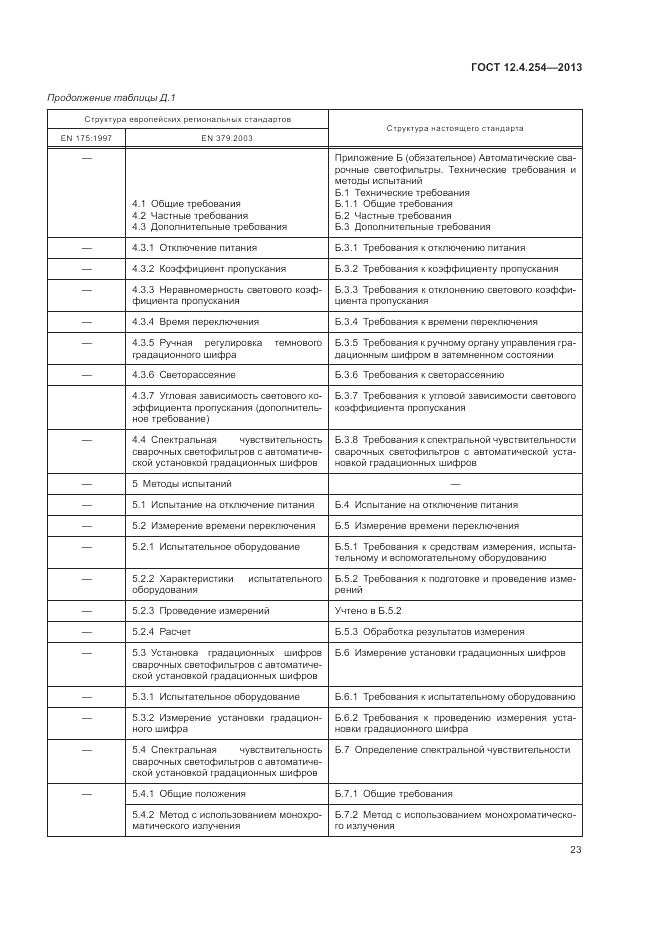 ГОСТ 12.4.254-2013, страница 27