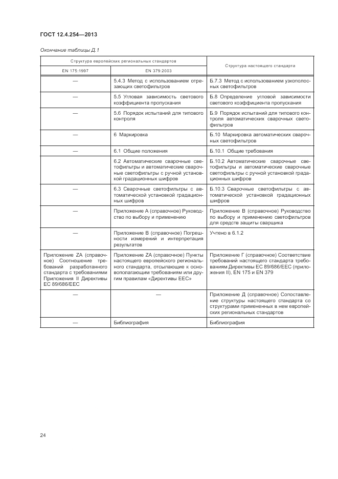 ГОСТ 12.4.254-2013, страница 28