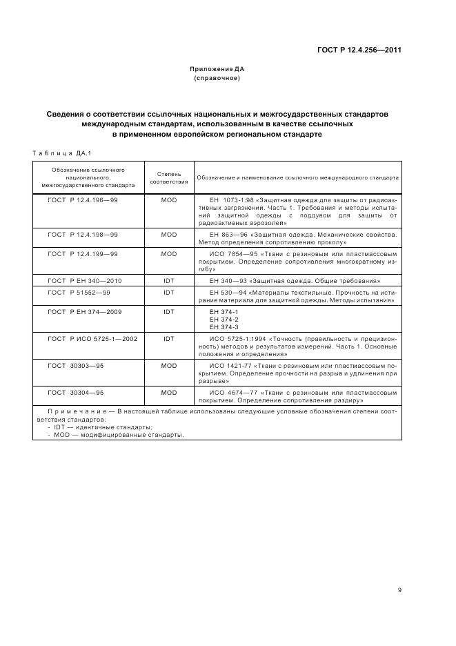 ГОСТ Р 12.4.256-2011, страница 13