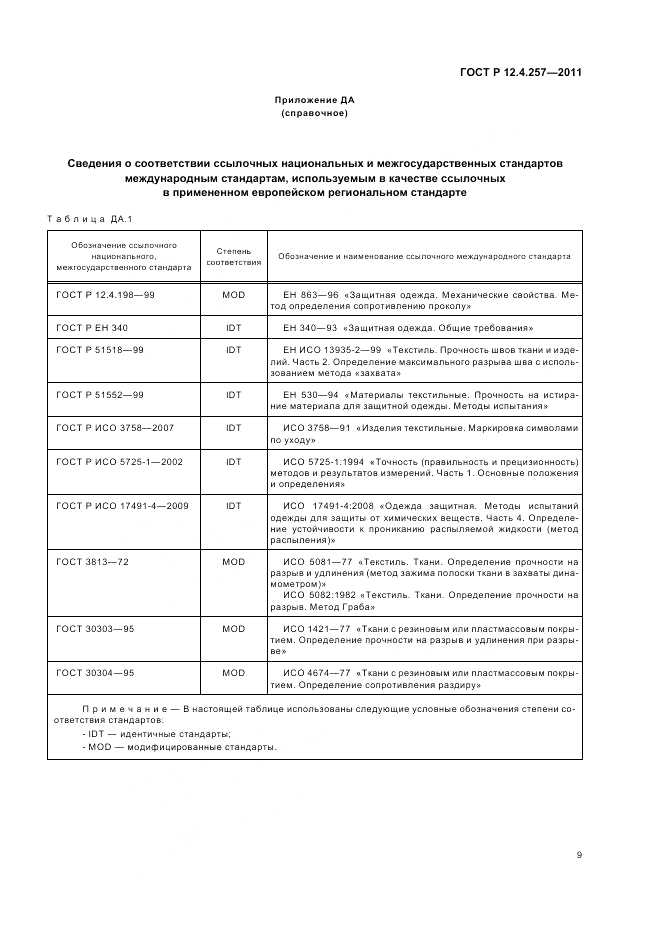 ГОСТ Р 12.4.257-2011, страница 13