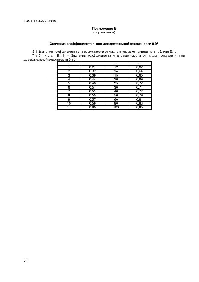 ГОСТ 12.4.272-2014, страница 30
