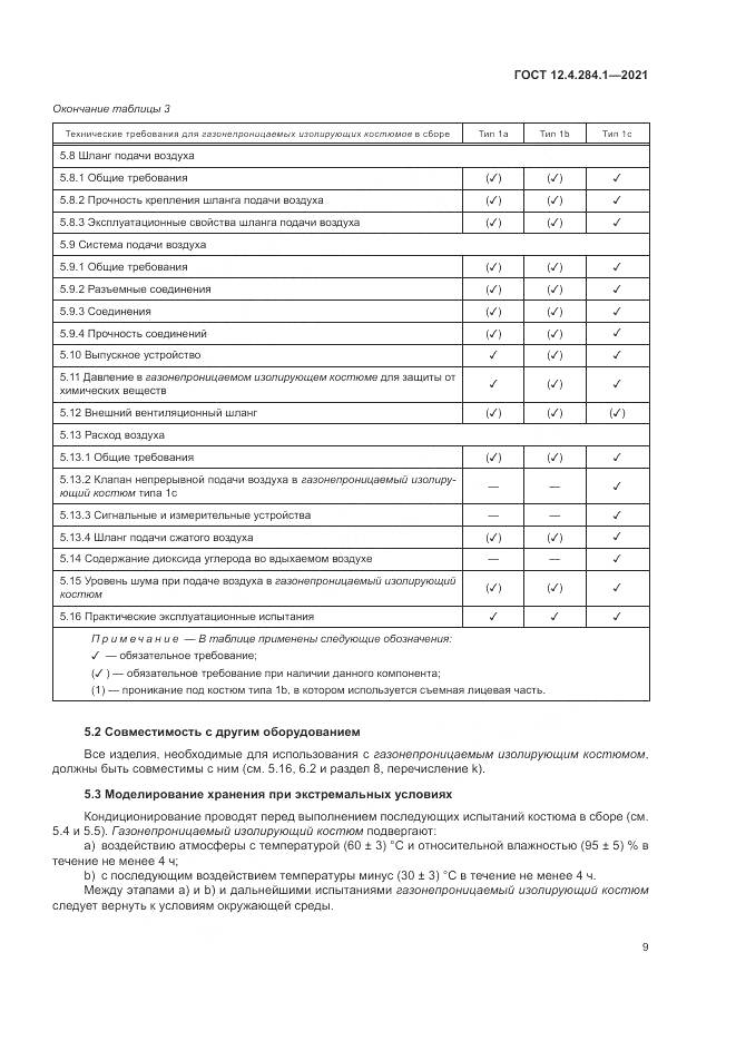 ГОСТ 12.4.284.1-2021, страница 13