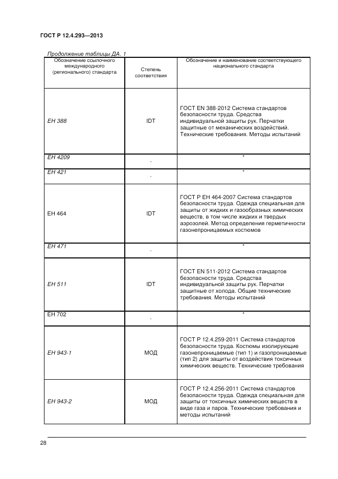 ГОСТ Р 12.4.293-2013, страница 32
