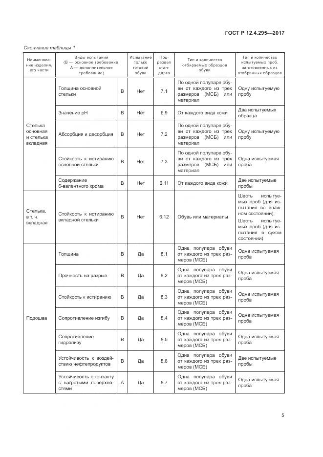 ГОСТ Р 12.4.295-2017, страница 11