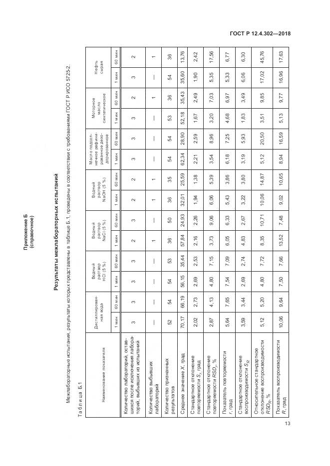 ГОСТ Р  12.4.302-2018, страница 15