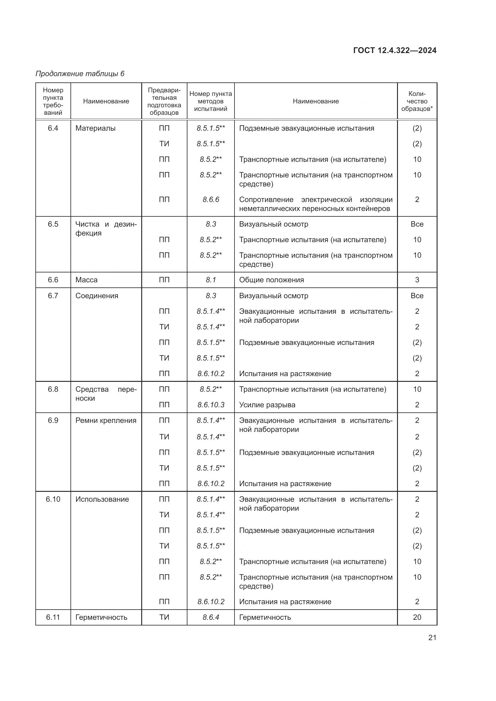 ГОСТ 12.4.322-2024, страница 28