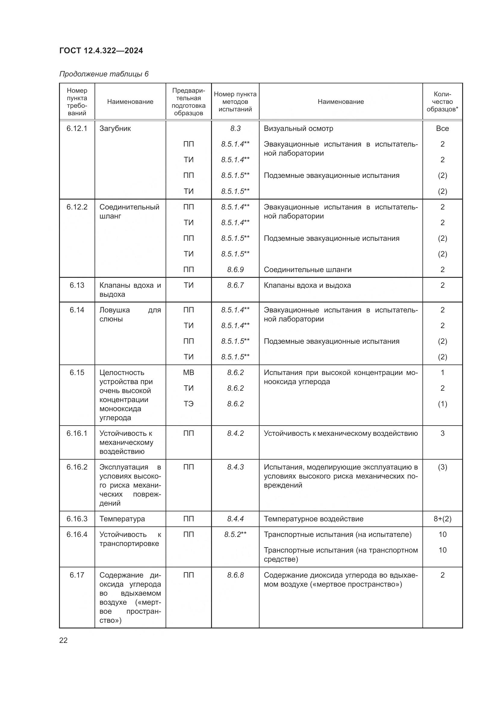 ГОСТ 12.4.322-2024, страница 29
