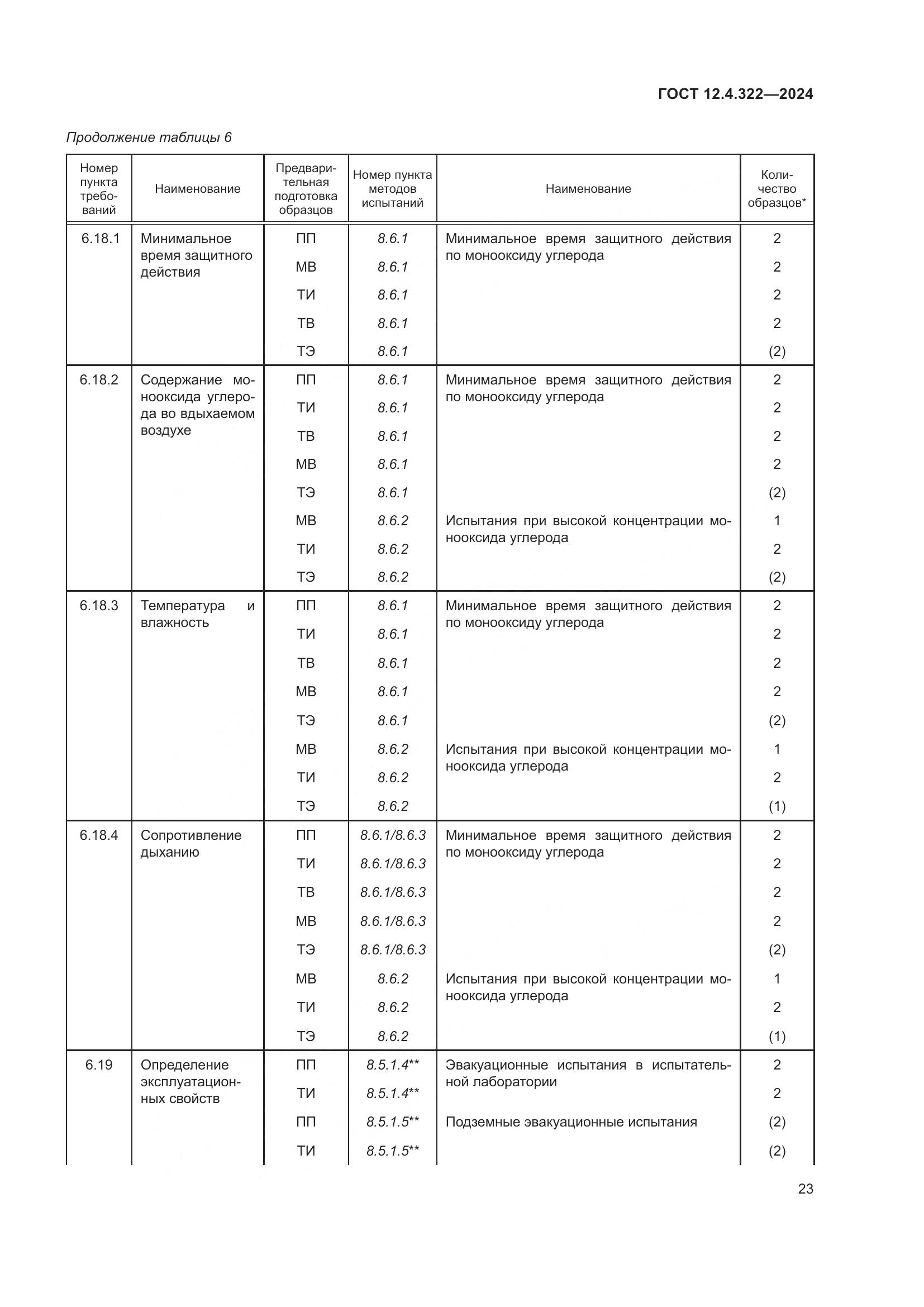 ГОСТ 12.4.322-2024, страница 30