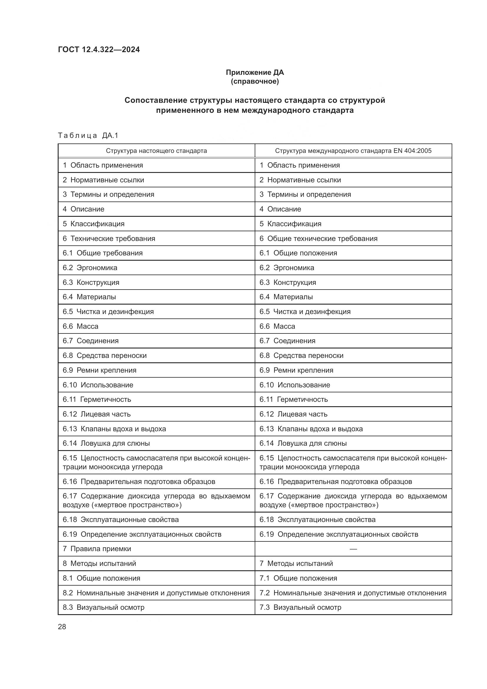ГОСТ 12.4.322-2024, страница 35