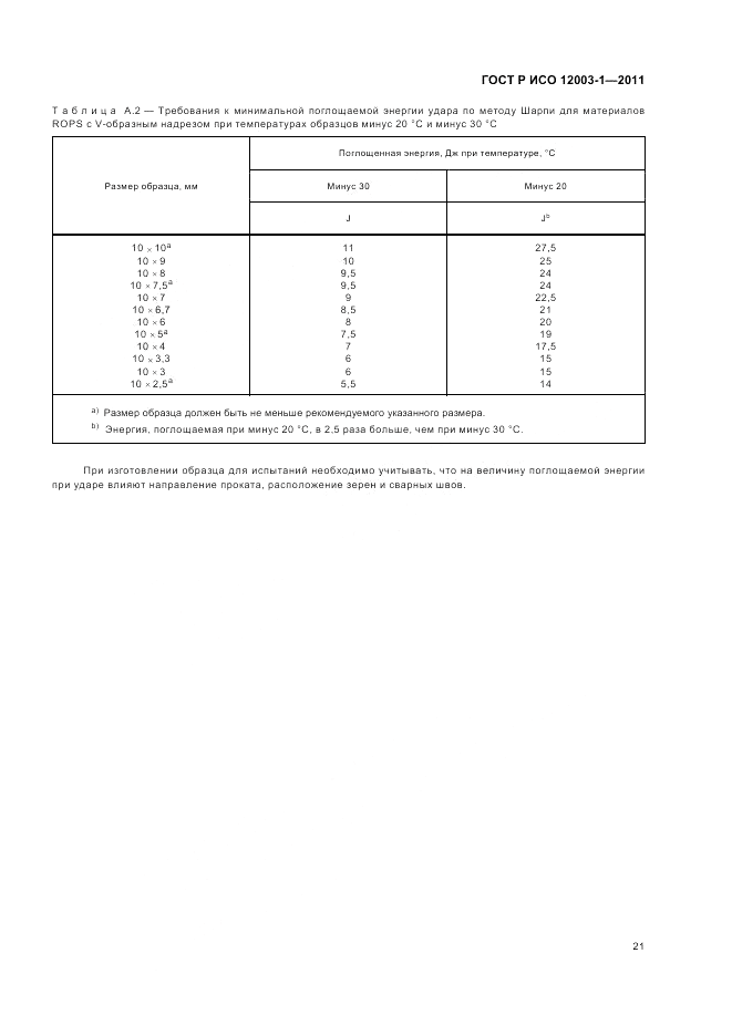 ГОСТ Р ИСО 12003-1-2011, страница 25
