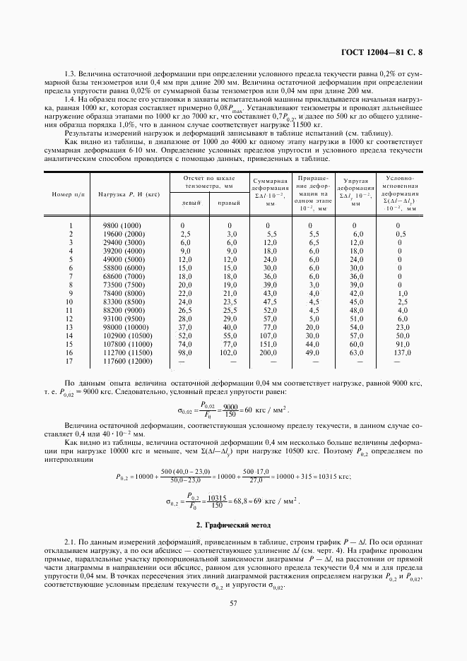 ГОСТ 12004-81, страница 8