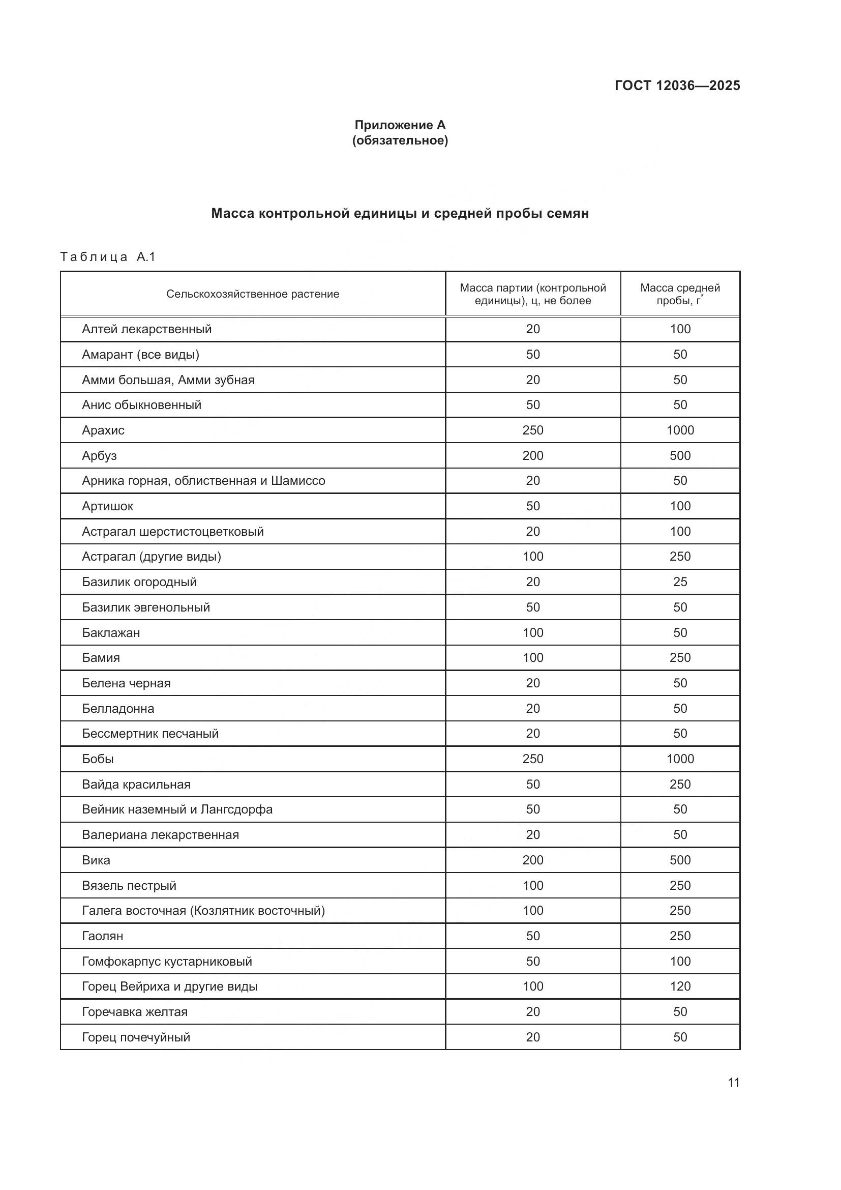 ГОСТ 12036-2025, страница 15