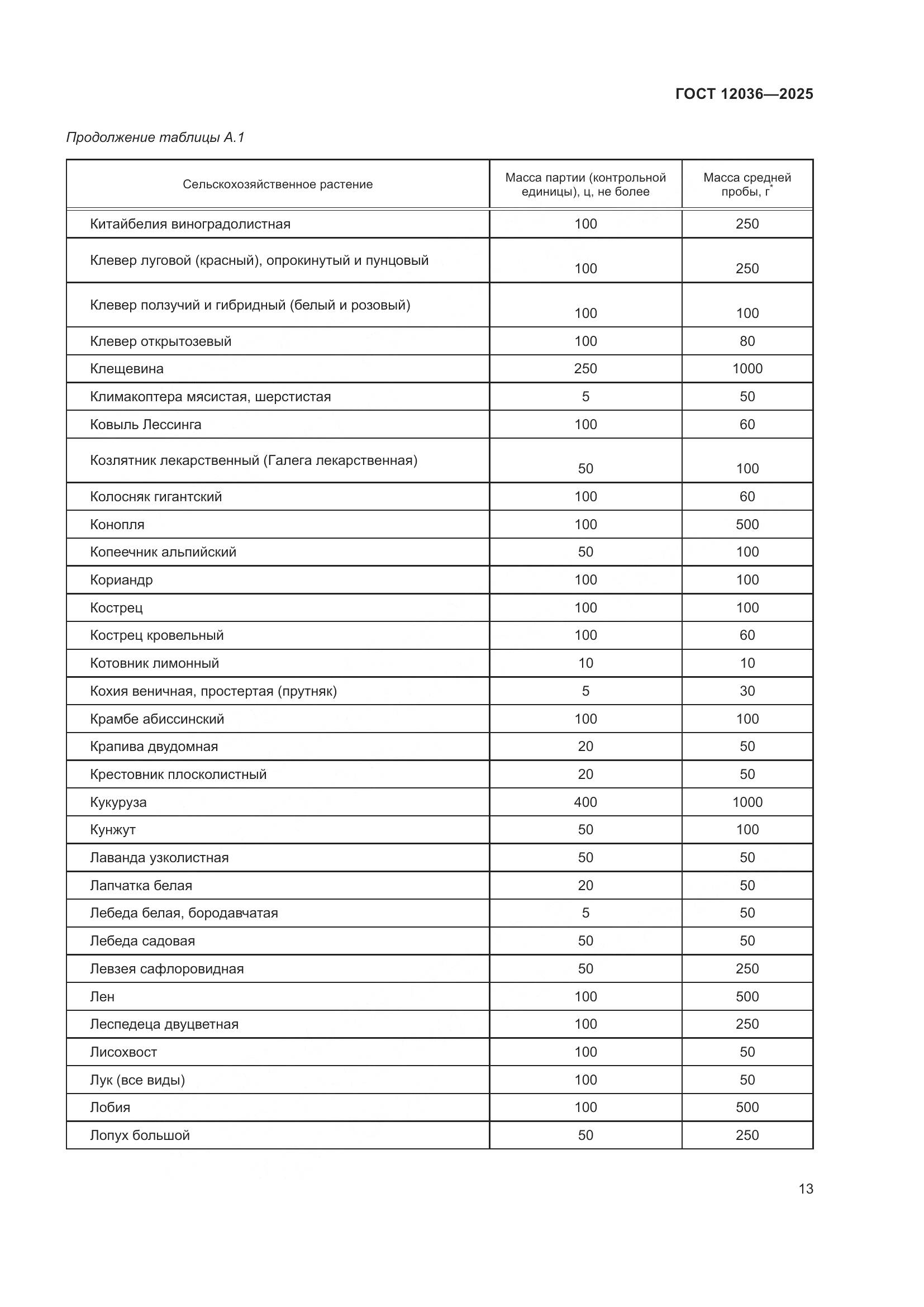 ГОСТ 12036-2025, страница 17