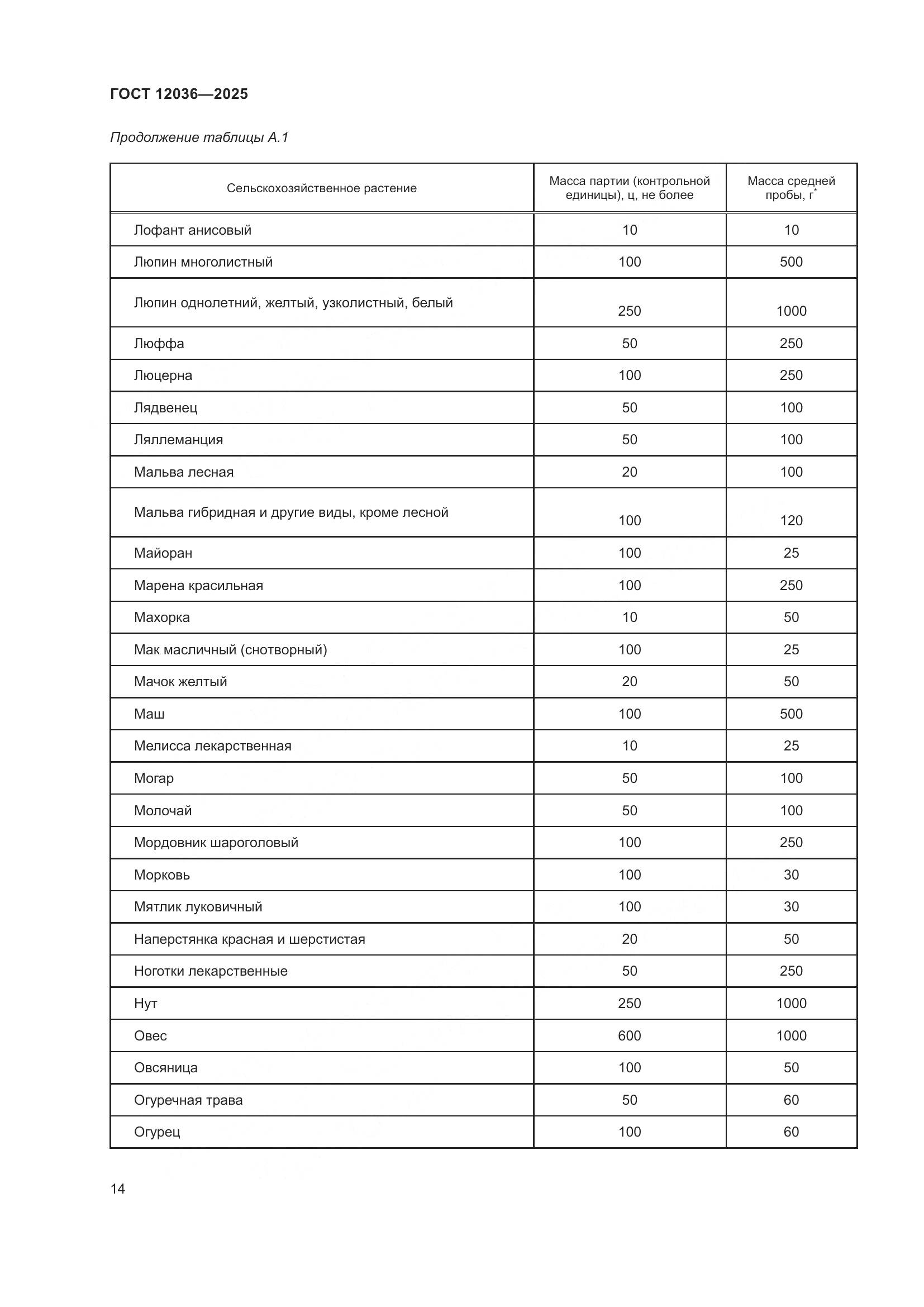 ГОСТ 12036-2025, страница 18