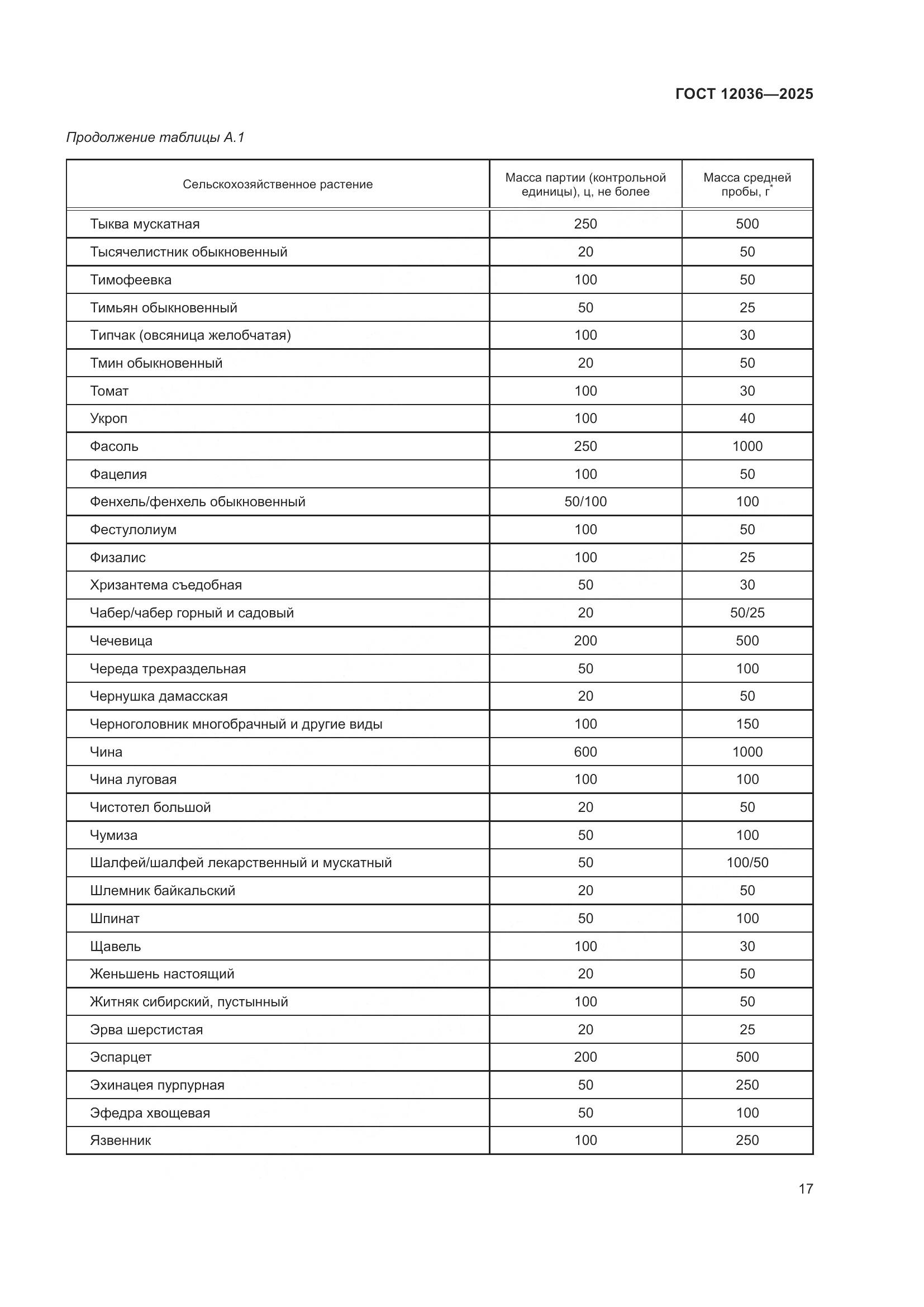 ГОСТ 12036-2025, страница 21